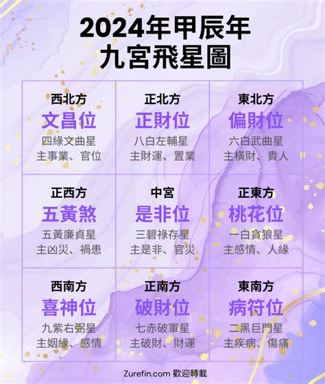 乾宅九宮|乾宅吉凶方位圖大門 